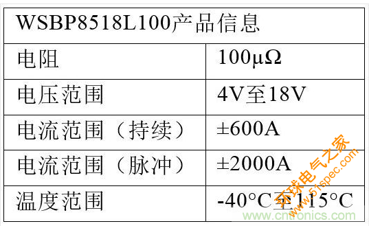 WSBP8518L100电池传感器的关键特性