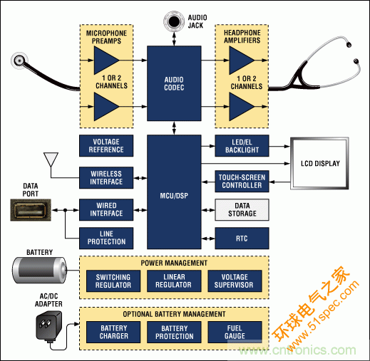 电子器件的选型对数字听诊器有多重要？