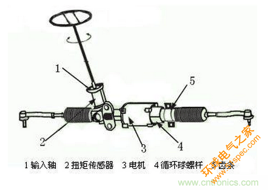 汽車電動助力轉向系統EPS原理詳解