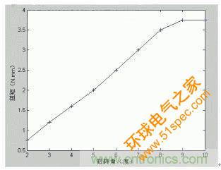 汽車電動助力轉向系統EPS原理詳解