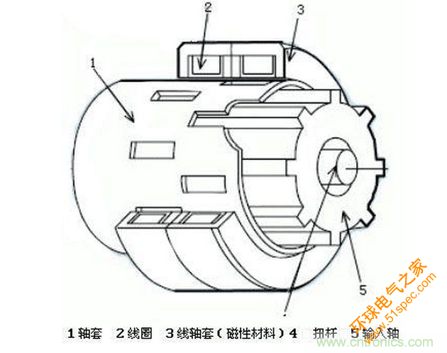 汽車電動助力轉向系統EPS原理詳解