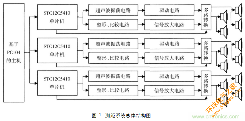 并行超声波测距系统在移动机器人上的应用