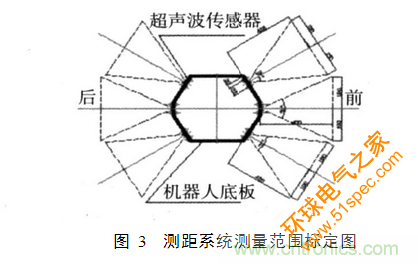 并行超声波测距系统在移动机器人上的应用