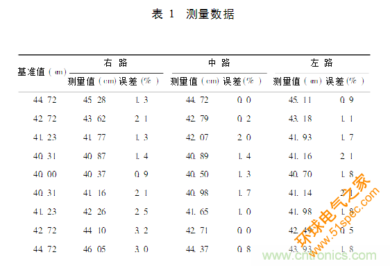 并行超声波测距系统在移动机器人上的应用