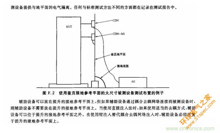 电磁兼容微讲堂之传导抗扰度标准解读与交流