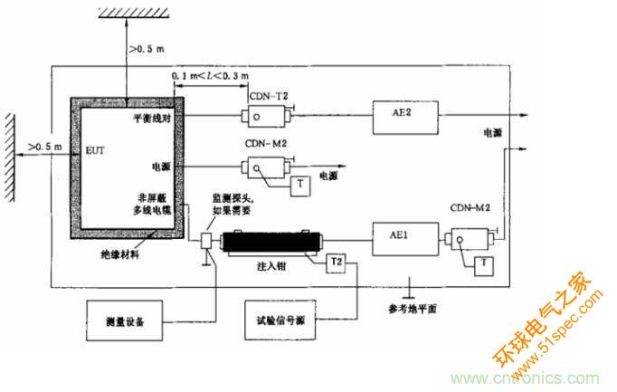 电磁兼容微讲堂之传导抗扰度标准解读与交流