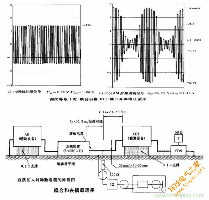 电磁兼容微讲堂之传导抗扰度标准解读与交流