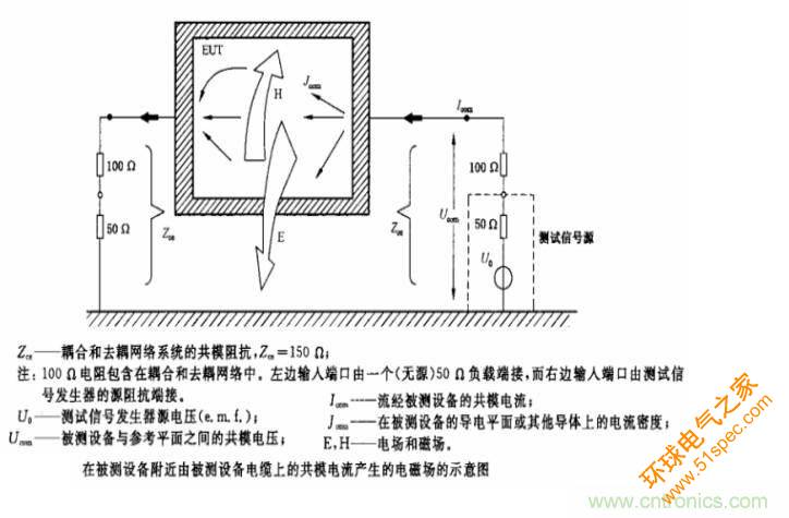 电磁兼容微讲堂之传导抗扰度标准解读与交流