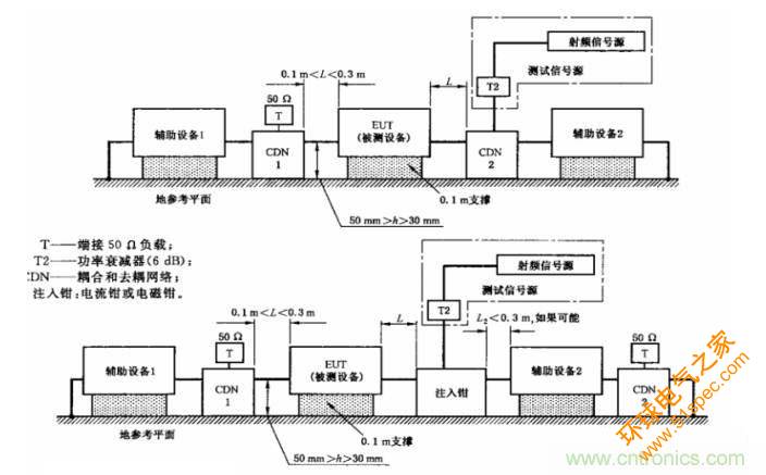 电磁兼容微讲堂之传导抗扰度标准解读与交流