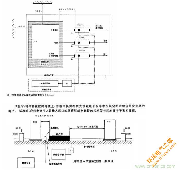 电磁兼容微讲堂之传导抗扰度标准解读与交流