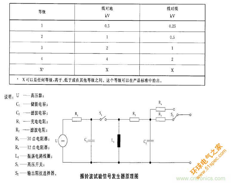 电磁兼容微讲堂之振铃波标准解读与交流