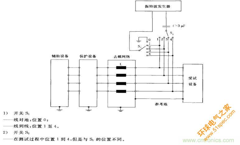 电磁兼容微讲堂之振铃波标准解读与交流