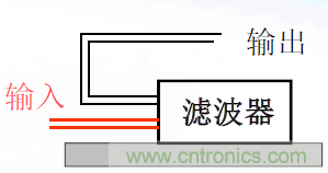 共模电感使用过程中出现的问题讲解