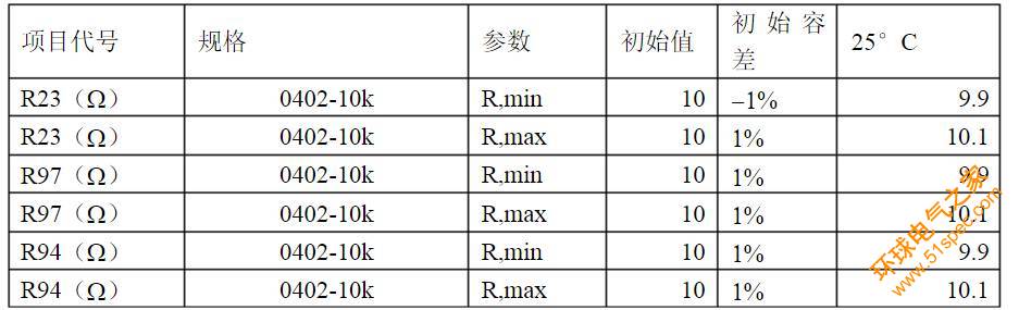 开关电源各种保护电路实例详细解剖！