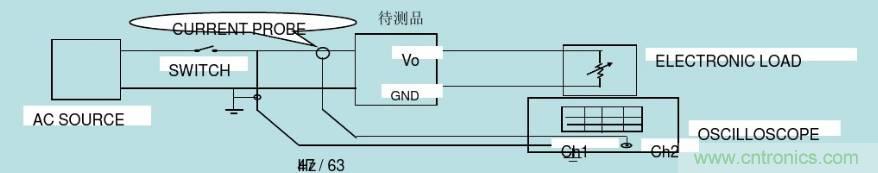 开关电源32个测试项：测试所需工具、测试方法、波形