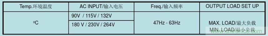 开关电源32个测试项：测试所需工具、测试方法、波形