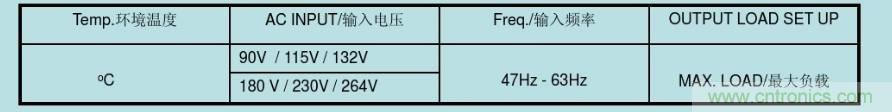 开关电源32个测试项：测试所需工具、测试方法、波形