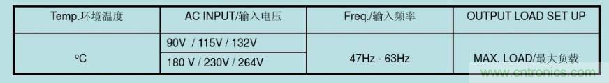 开关电源32个测试项：测试所需工具、测试方法、波形