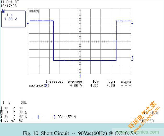 开关电源32个测试项：测试所需工具、测试方法、波形