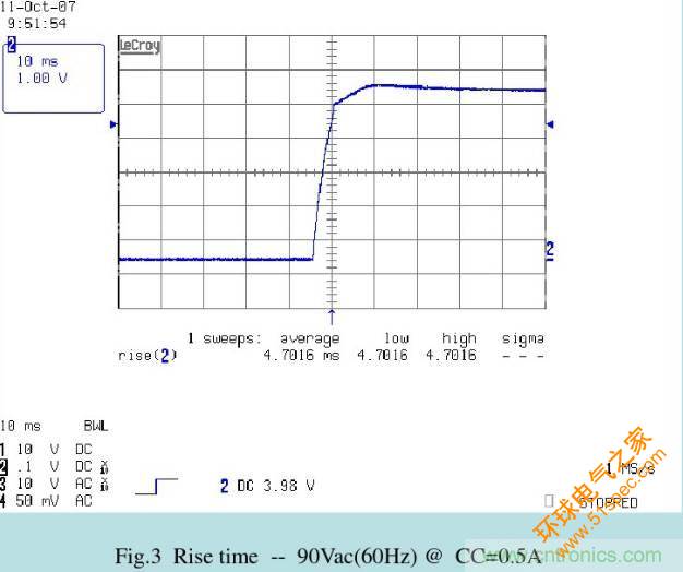 开关电源32个测试项：测试所需工具、测试方法、波形