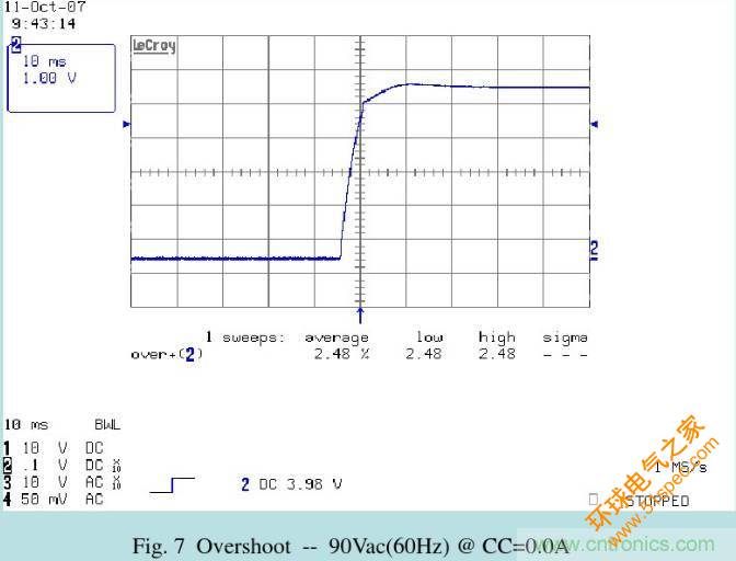 开关电源32个测试项：测试所需工具、测试方法、波形