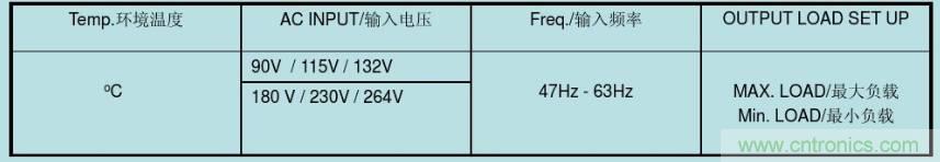 开关电源32个测试项：测试所需工具、测试方法、波形