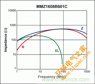 MAX1169 ADC與PIC微控制器的接口