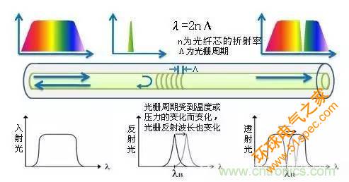 一文读懂光栅传感器