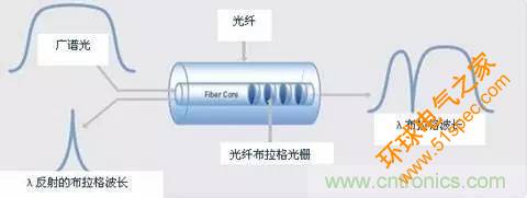 一文读懂光栅传感器