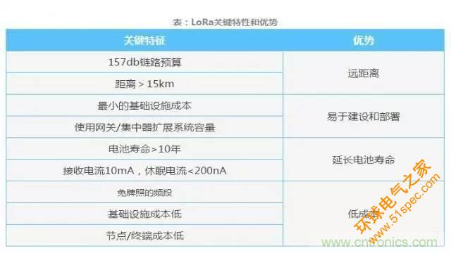 四个要点，帮你搞定LoRa天线匹配电路