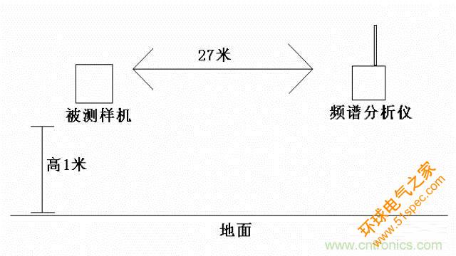 四个要点，帮你搞定LoRa天线匹配电路