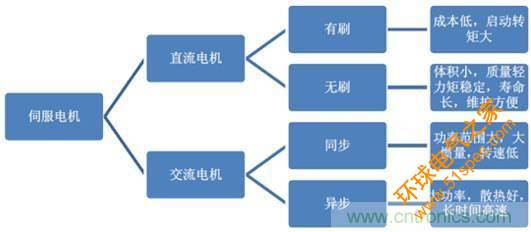 机器人核心零部件，绕不过去的一道坎