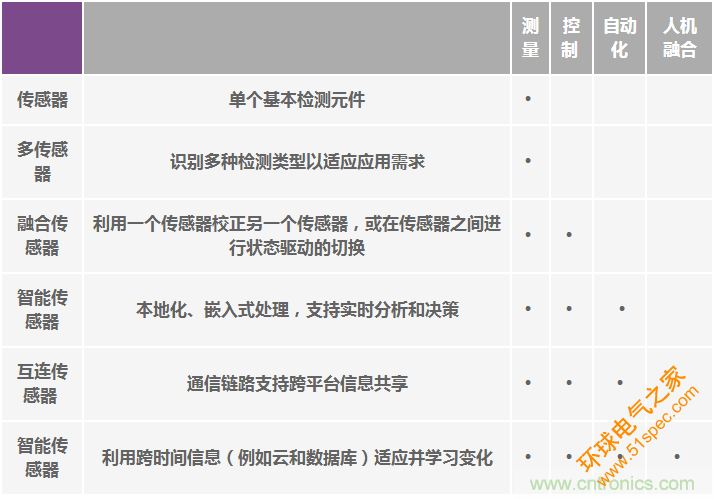 高性能惯性传感器助力运动物联网