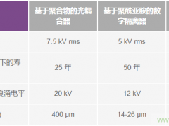 出于安全性考虑而平衡隔离器的主要元件