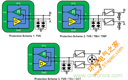 RS-485通信链路与电子护栏： 有关RS-485 EMC稳定性的演示