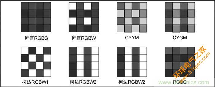 9個(gè)方面帶你認(rèn)識(shí)圖像傳感器
