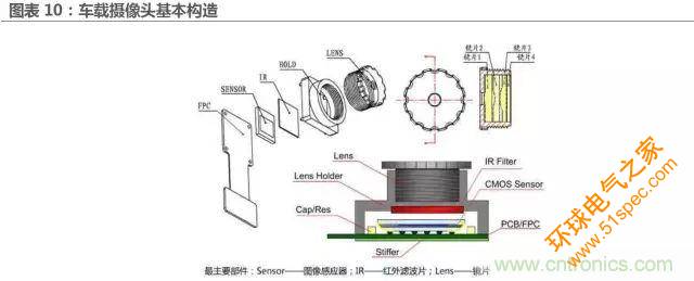 无人驾驶推进时间表及五大技术领域关键节点