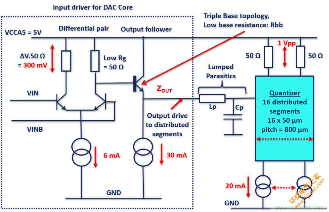 世界第一款K波段DAC背后的设计秘密