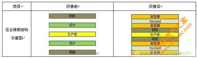 一种高频微波高密度互连板制作技术研究