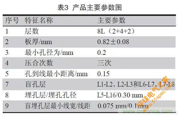 一种高频微波高密度互连板制作技术研究