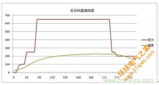 一种高频微波高密度互连板制作技术研究