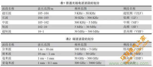 一种高频微波高密度互连板制作技术研究