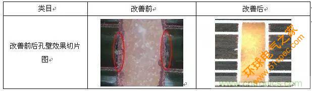 一种高频微波高密度互连板制作技术研究