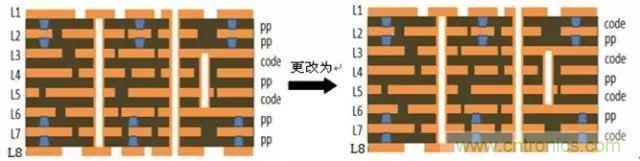 一种高频微波高密度互连板制作技术研究