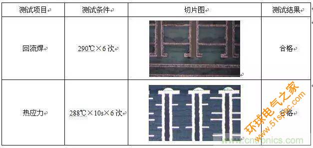 一种高频微波高密度互连板制作技术研究