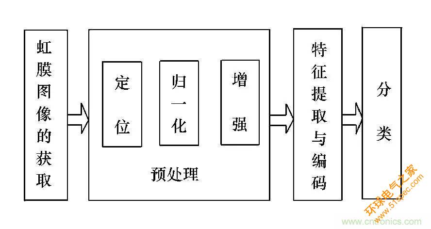 深扒虹膜识别技术及其应用