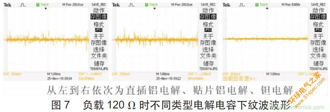 開關電源CLC紋波抑制電路特性分析