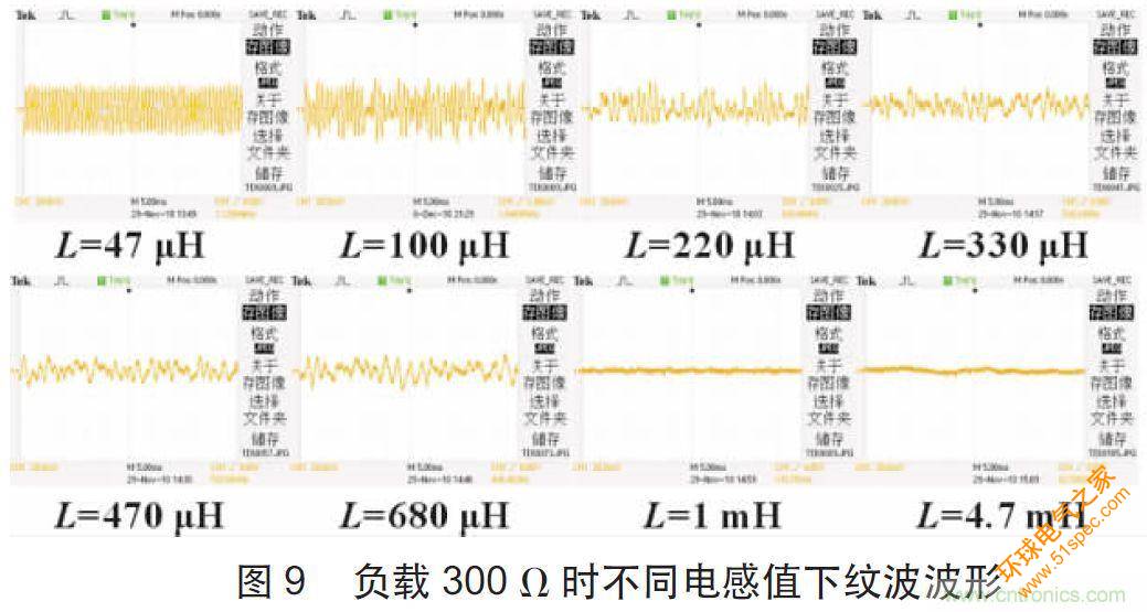 開關電源CLC紋波抑制電路特性分析