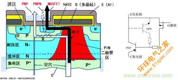 堪称工业中的“CPU”：IGBT，中外差距有多大