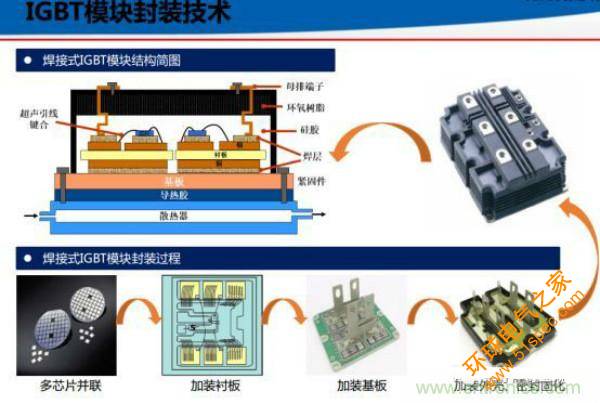 堪称工业中的“CPU”：IGBT，中外差距有多大